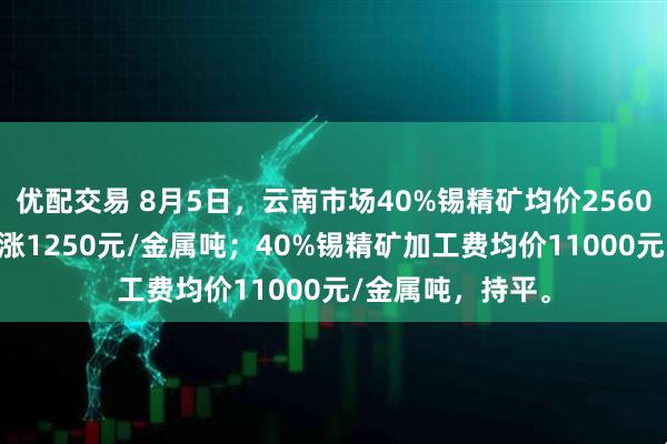 优配交易 8月5日，云南市场40%锡精矿均价256000元/金属吨，涨1250元/金属吨；40%锡精矿加工费均价11000元/金属吨，持平。